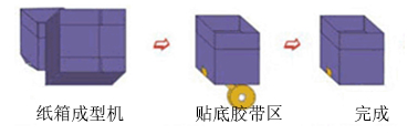 紙箱自動成型封底機(jī)show.jpg